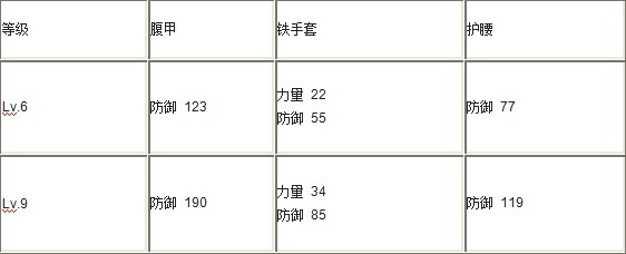 等级数据对比