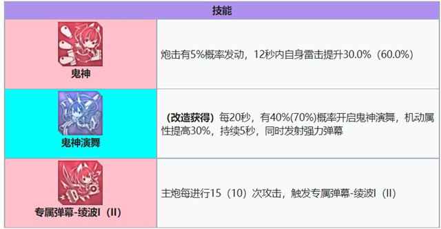 绫波技能