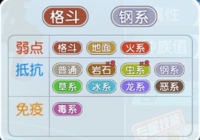 超级先锋路卡利欧克制属性