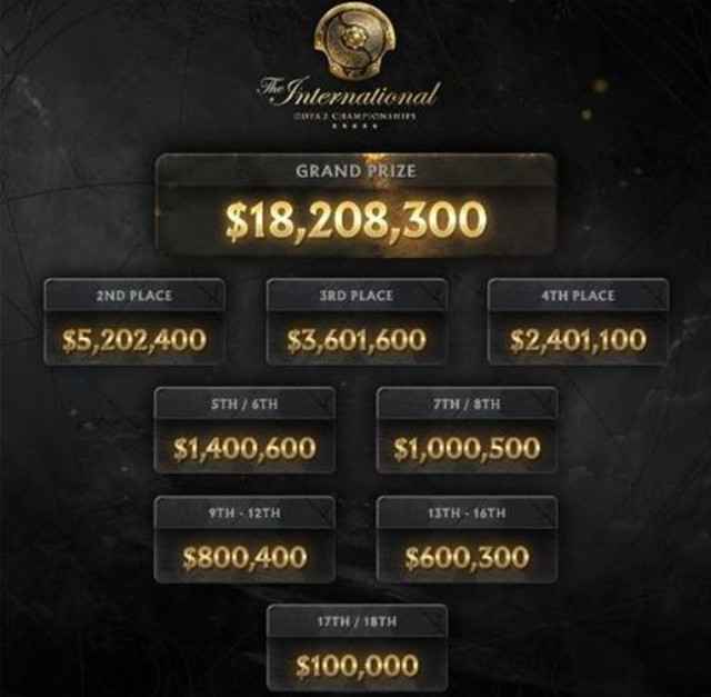 TI10奖金图