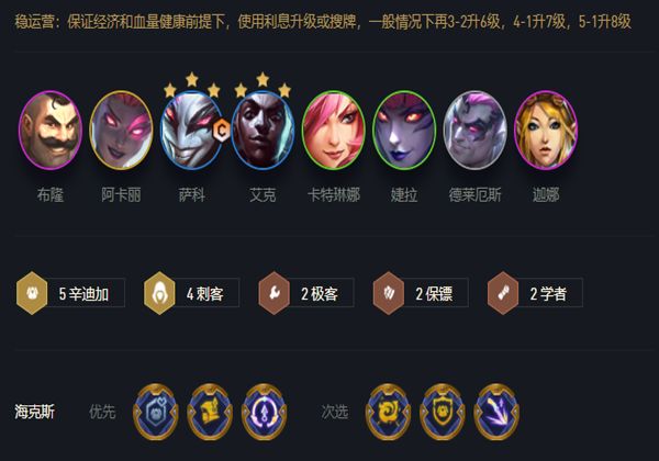 5辛迪加4刺客小丑阵容