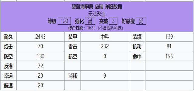 应瑞120属性