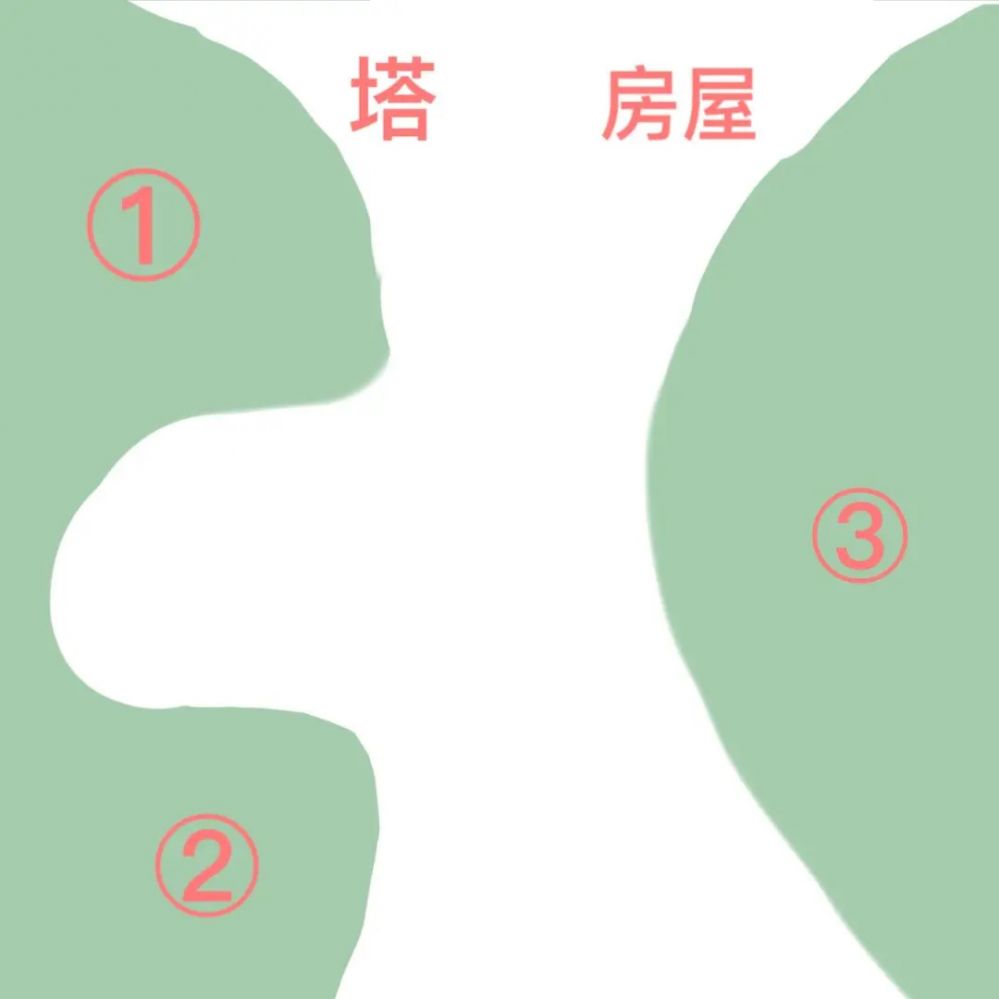 小岛布局