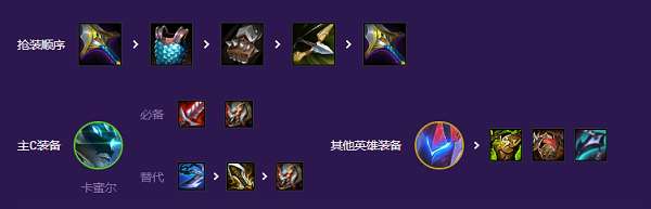 阵容1装备