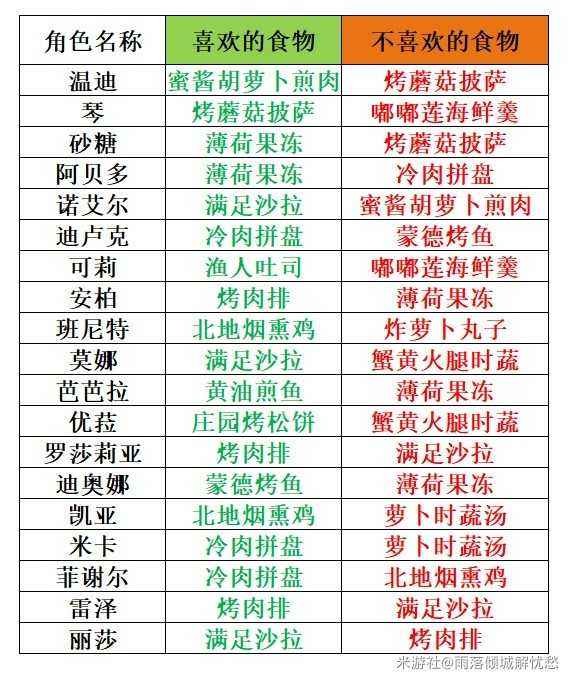 蒙德