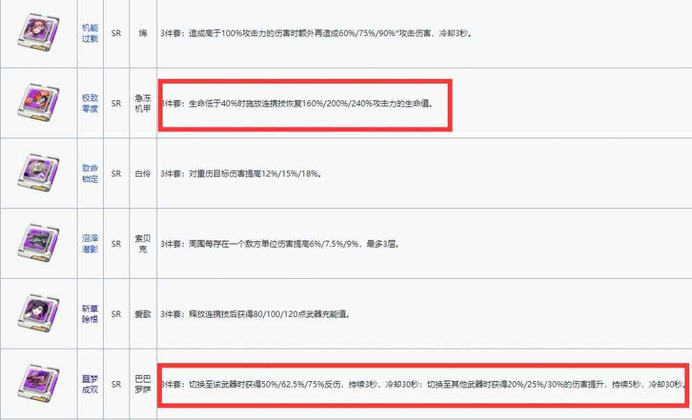 套装技能加成一般