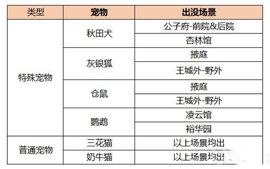 凌云诺季危楼宠物