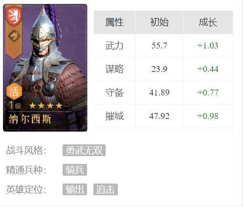 重返帝国纳尔西斯