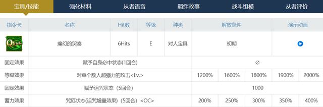 特里斯坦宝具