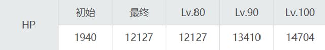 特里斯坦HP
