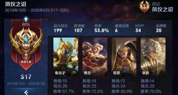 王者荣耀S17-S20是凤仪之诏系列排位赛