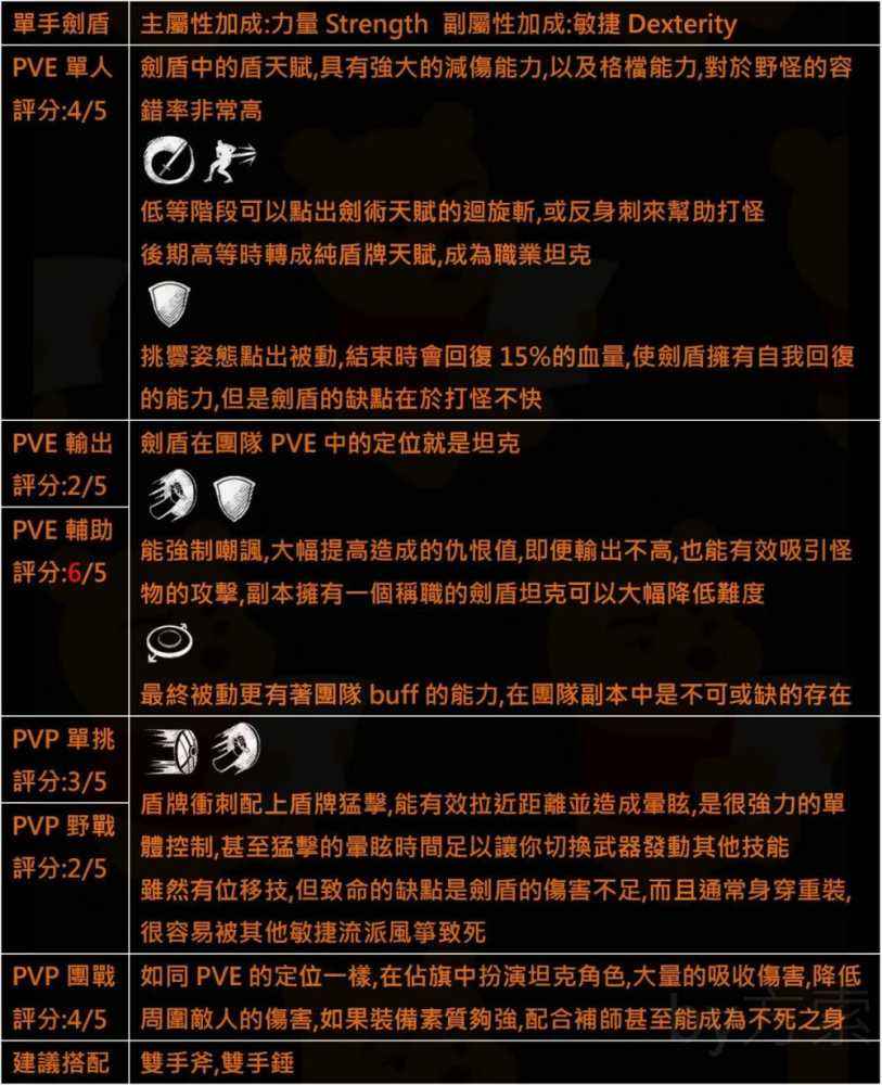 新世界剑盾详解