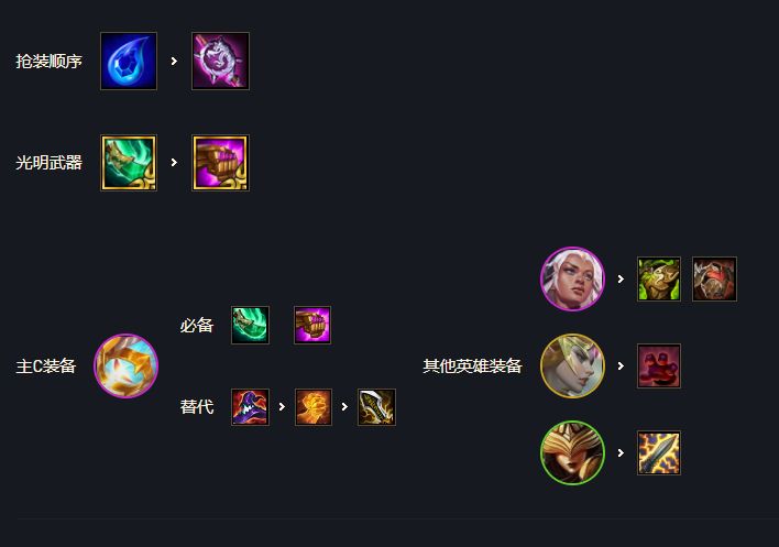 云顶之弈S5.5圣光大眼装备