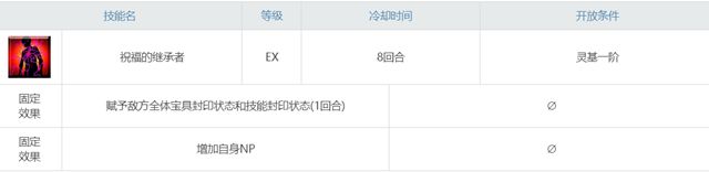 祝福的继承者