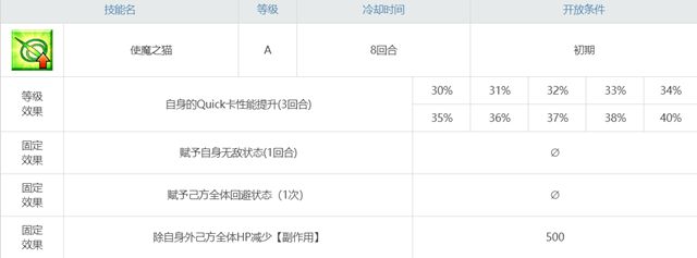 使魔之猫