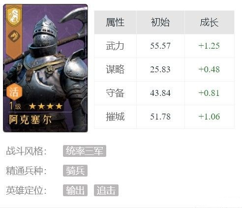 重返帝国阿克塞尔