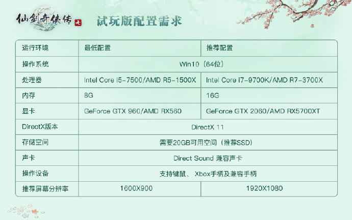 仙剑奇侠传7推荐硬件配置表