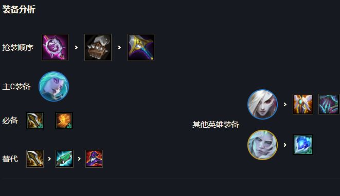 6刺卡特装备分析