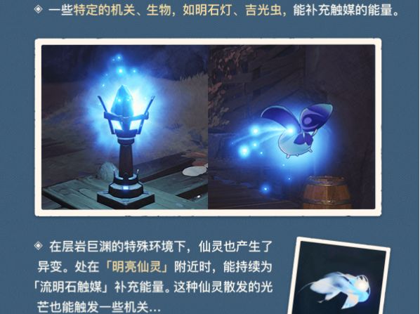 回复方法