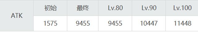 特里斯坦ATK