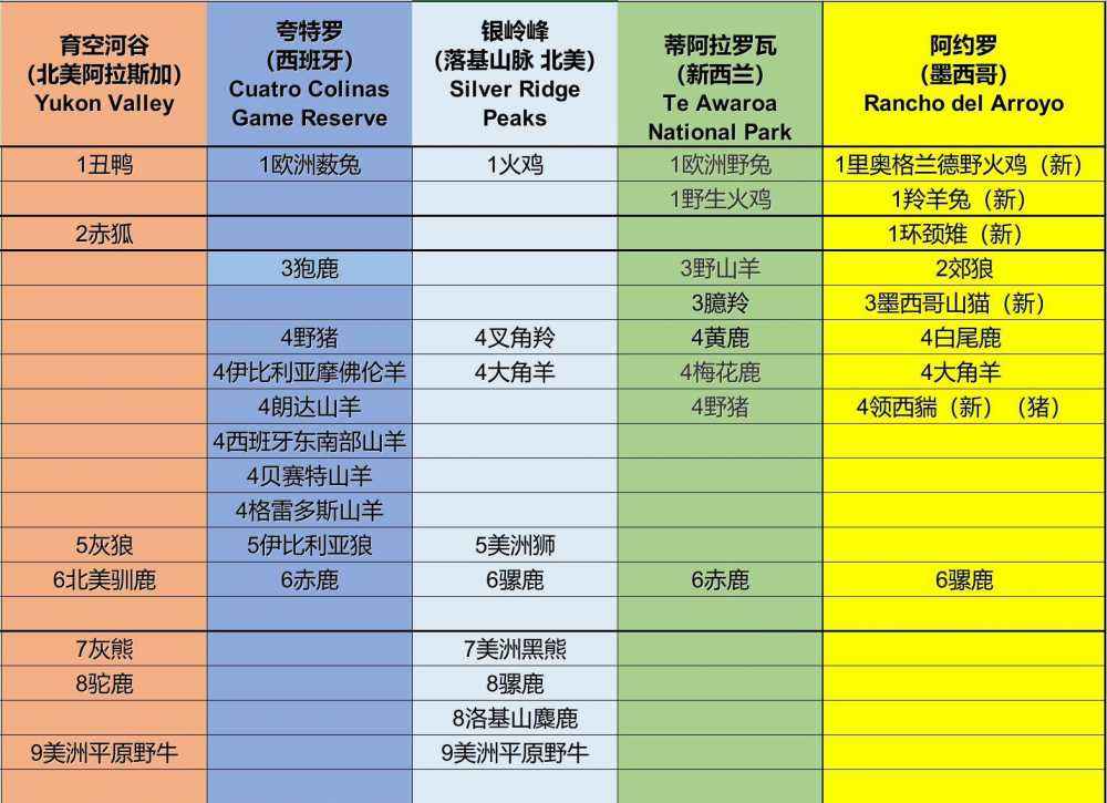 荒野的召唤攻略（荒野的召唤游戏推荐）--第3张