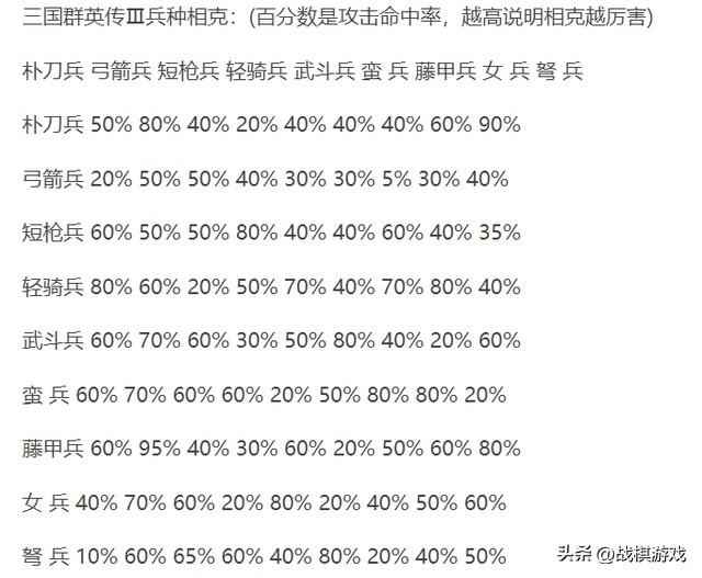 三国群英传3兵种阵型搭配(三国群英传3兵种相克攻略）--第4张