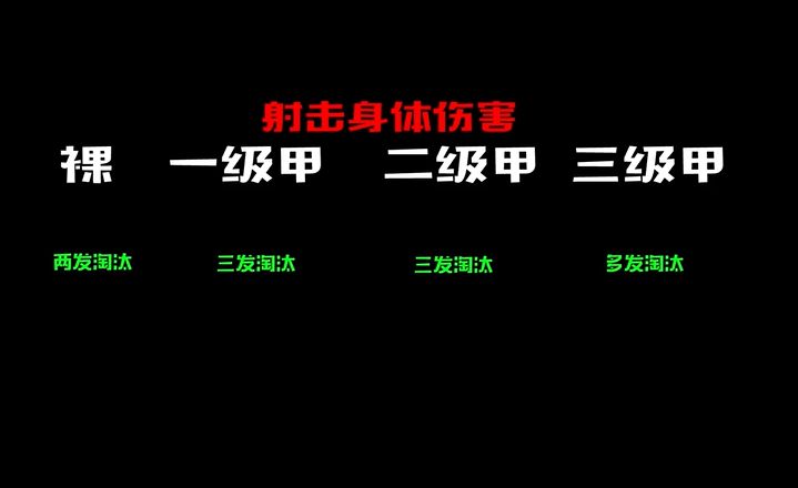 和平精英妹控mk14头部的输出能力