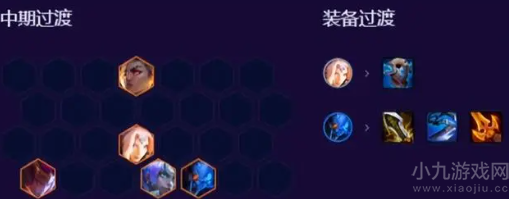 云顶之弈s7.5黯灵狮子狗怎么使用-阵容玩法攻略教学