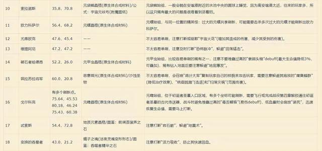 魔兽世界9.0飞行解锁攻略（魔兽世界9.0怎么最快解锁飞行）--第7张
