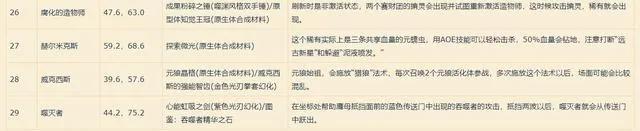 魔兽世界9.0飞行解锁攻略（魔兽世界9.0怎么最快解锁飞行）--第5张