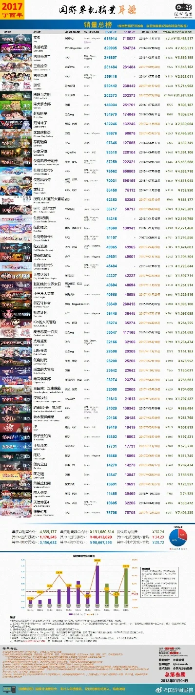 网页单机版游戏排行榜-网页单机游戏排行