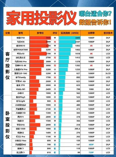 投影仪打游戏排行榜　投影仪玩游戏推荐