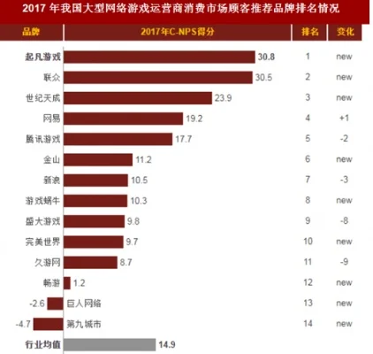 我国好玩大型游戏排名　我国好玩大型游戏排名前十