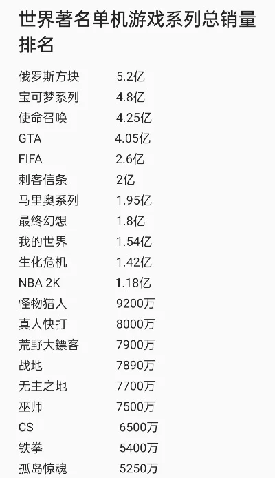 最牛系列游戏排行榜　最牛系列游戏排行榜前十名