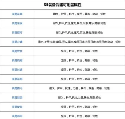 奶块手游附魔攻略详解及属性大全