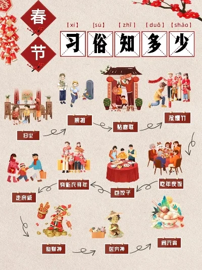大年初一到十五传统风俗活动全览
