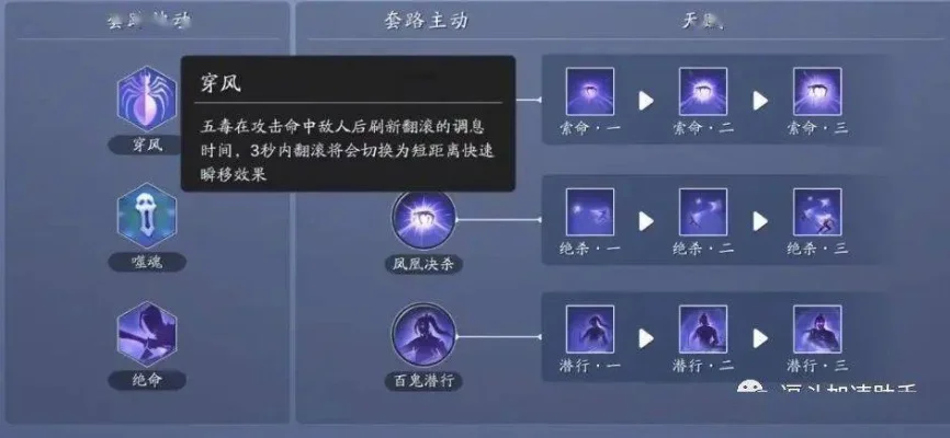 天涯明月刀手游五毒PK技巧与心法搭配解析