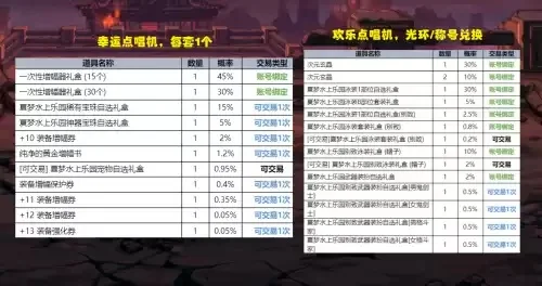 地下城快捷栏装备使用与维护全攻略