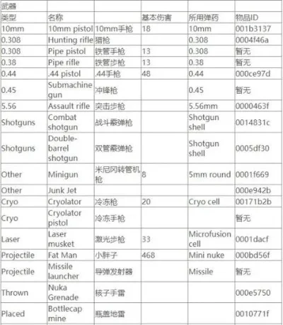 辐射4武器配件代码大全及使用方法
