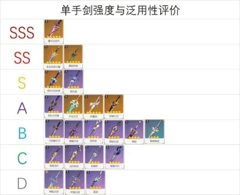原神90级角色武器升级攻略：经验书、材料及资源需求详解