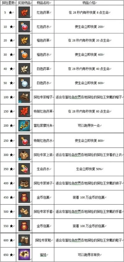冒险岛2宠物捕捉攻略：道具准备、寻找方法及注意事项
