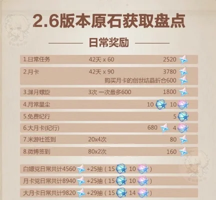 原石轻松得：每日任务攻略及活动汇总