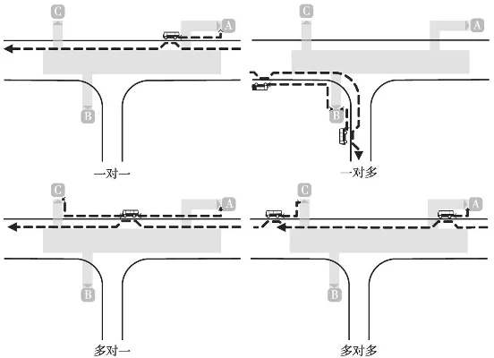 城市高速路接入方式多样解析