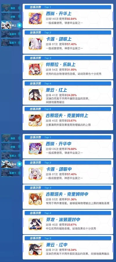 崩坏3噩梦氯化钠挑战攻略：阵容搭配+技巧建议