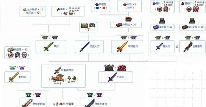 泰拉瑞亚枪械获取攻略：暗影珠寻宝、Boss战奖励等多途径获取方法