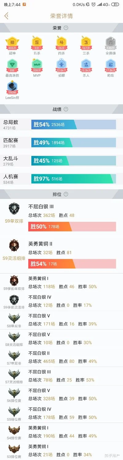 lol黄金游戏排行榜-黄金段位探秘地图