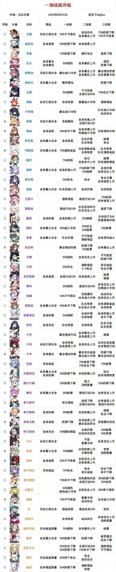 养成类手游排行榜古风-古风养成手游排行