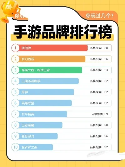 近几个月好玩的手游排行榜-近几个月好玩手游排行榜