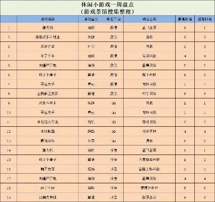 割草肉鸽类手游排行榜-割草肉鸽手游排行榜