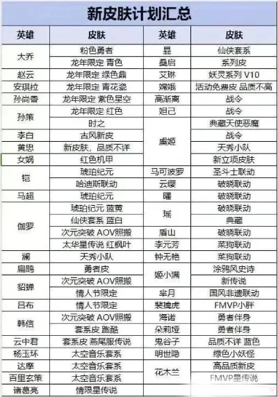 养成型手游皮肤排行榜-养成皮肤排行榜